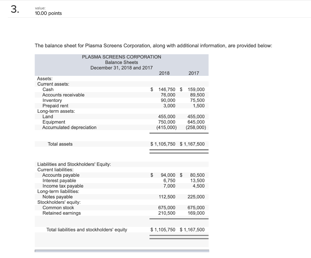  3 value 10.00 points The balance sheet for Plasma Screens Corporation,