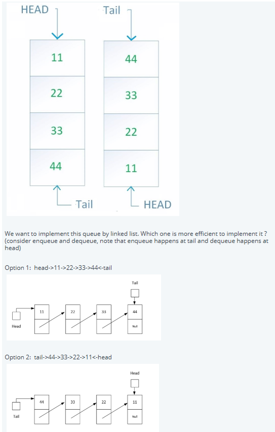 Data structures Select one: a. Option 1 b. Option 2 c. Option