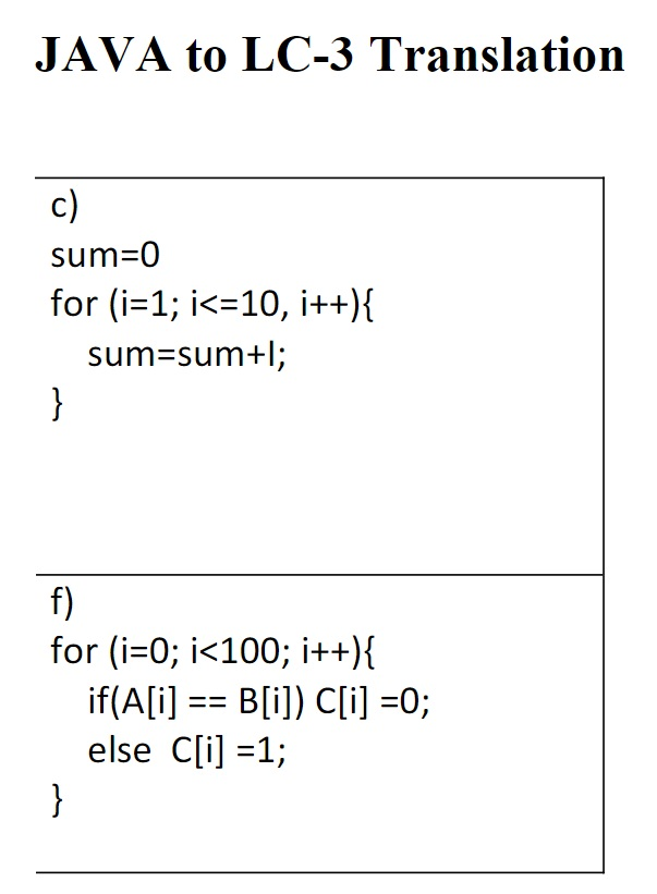 JAVA to LC-3 Translation c) sum 0 for (i-1; i