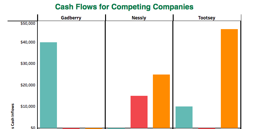 increase (decrease) in cash LO C1 As consultants in advisory services at