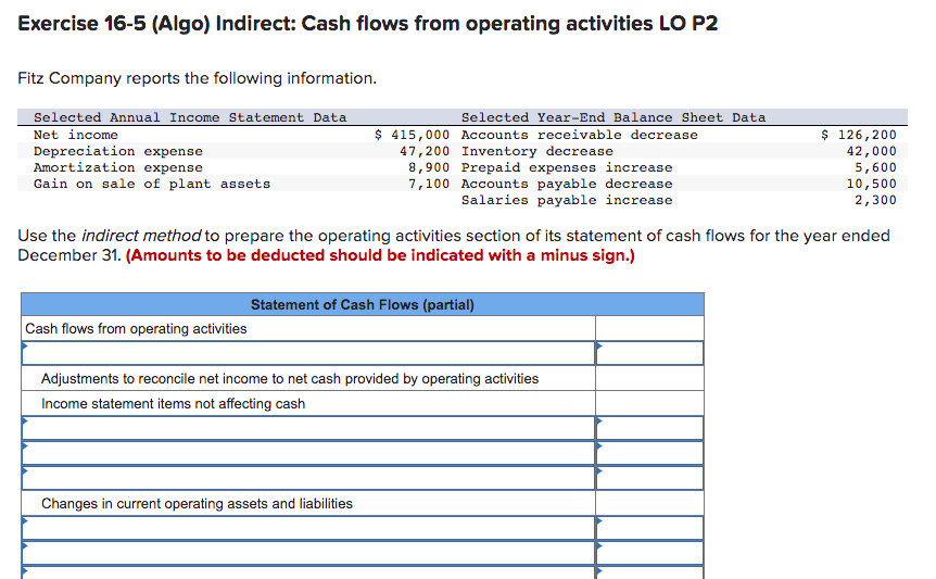 Cash Flows for Competing Companies Gadberry Nessly Tootsey $50,000 $40,000 $30,000 $20,000