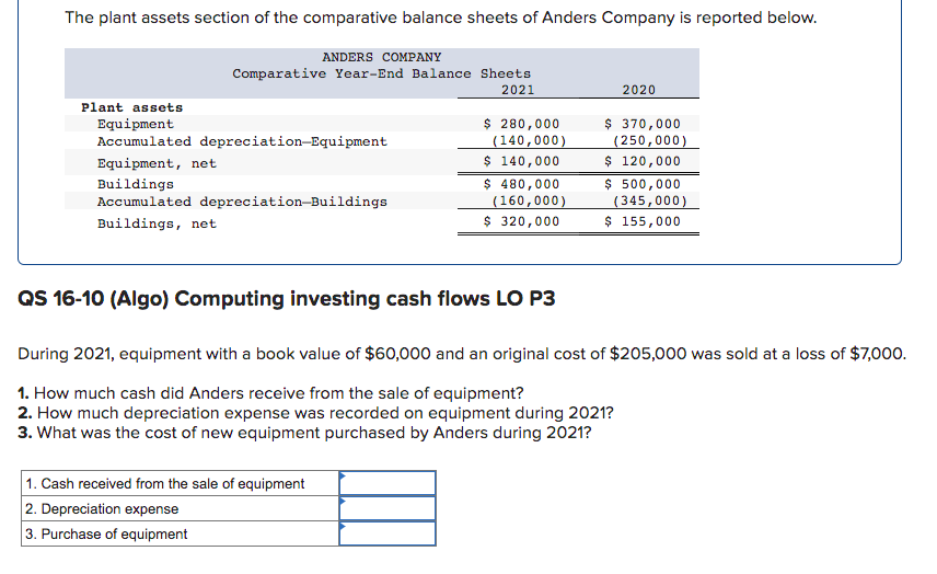 $10,000 s Cash Inflows SO $0 Cash Outflows C $(10,000) $(20,000) $(30,000)