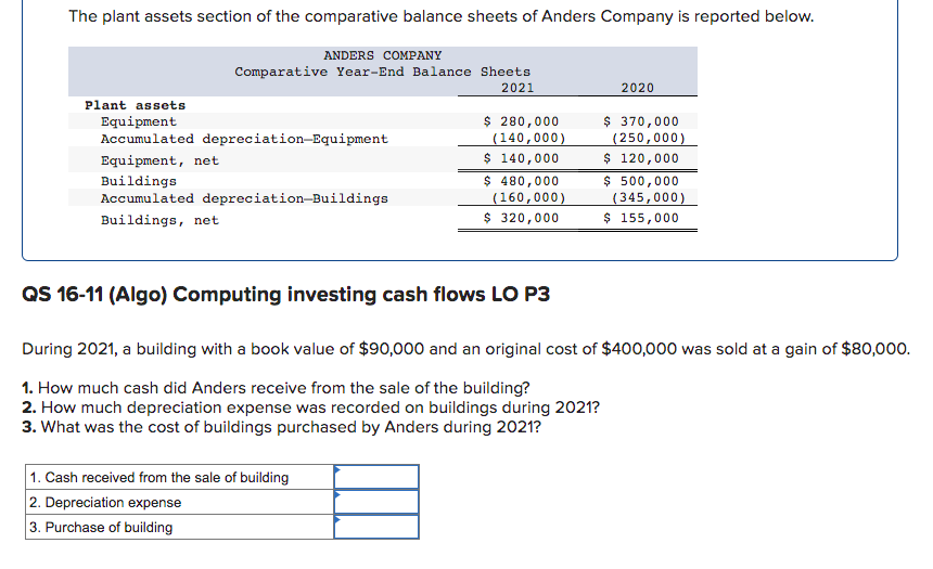 $(40,000) Operating Activities Investing Activities Financing Activities $(50,000) Net Income (Loss) for
