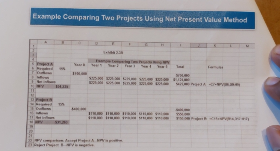  Example Comparing Two Projects Using Net Present Value Method \table[[,A,B,C,D,E,F,G,H,1,J,K,L,M],[1,,,,,,,,,,,,,],[2,,,,Exhibit 2.38,,,,,,,],[3,,,,,,,,,,,,,],[4,,,,Example