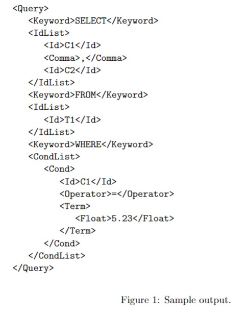 The lexical syntax is specified by regular expressions: Category Definition digit 0-9