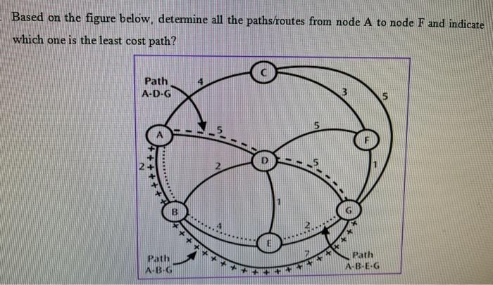  Based on the figure below, determine all the paths/routes from node