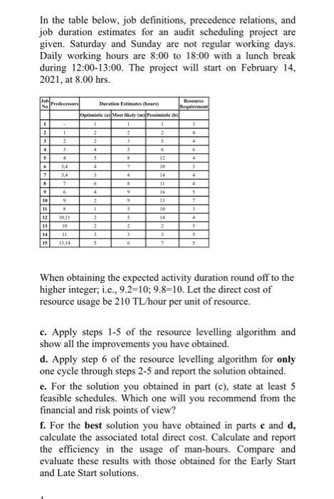  In the table below, job definitions, precedence relations, andjob duration estimates