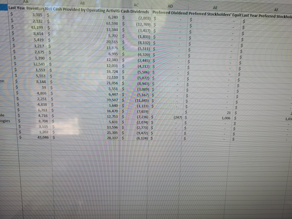 Net Income - Controllin COGS Total Assets Last Year Total Asset: $