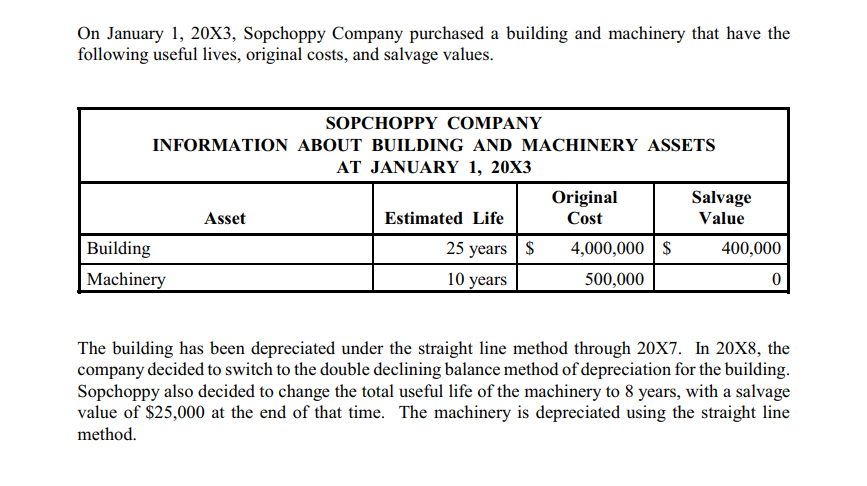  : (1) Prepare the general journal entry, in proper form, to