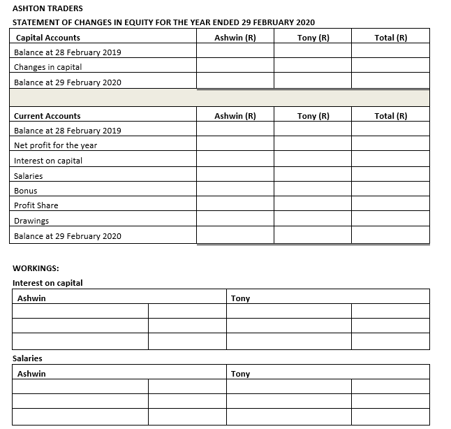 Accounts Ashwin (R) Tony (R) Total (R) Balance at 28 February 2019