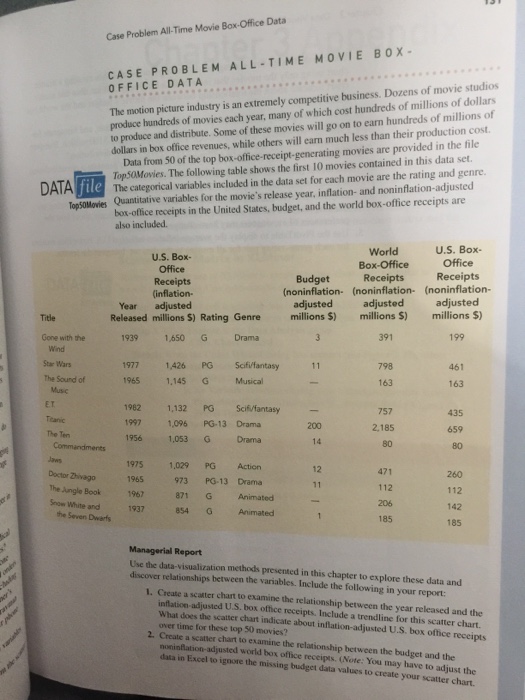  Case Problem All-Time Movie Box-Office Data CASE PROBLEM ALL-TIME MOVIE BOX-