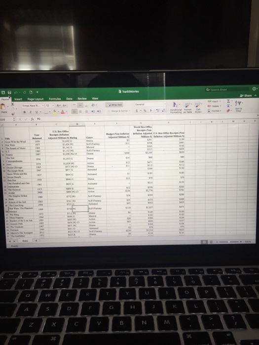 movies will go on to earn hundreds of millions of dollars in