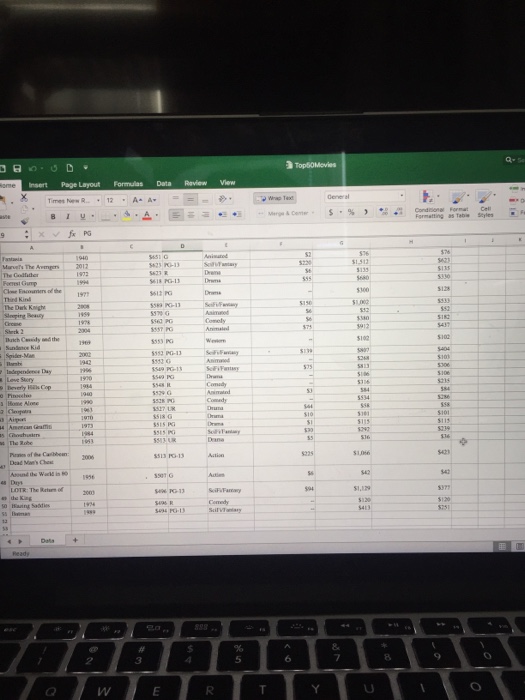 box office revenues, while others will earn much less than their production