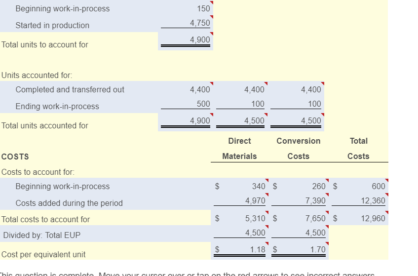 Beginning work-in-process Started in production 150 4,750 4,900 Total units to