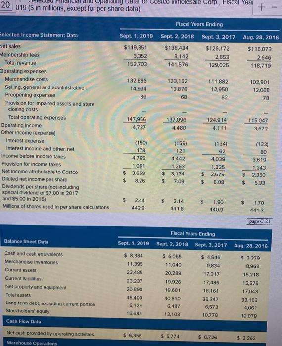 how do i find the activity ratios? I need Inventory Turnover=Cosr of