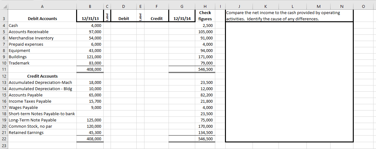 How to solve this problem analysis I O 12/31/13 Debit Credit 12/31/14