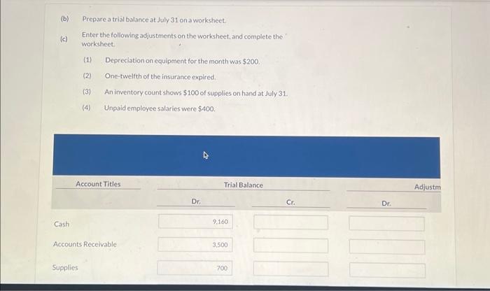 During July, the company completed the following transactions July 1 Invested $15,000
