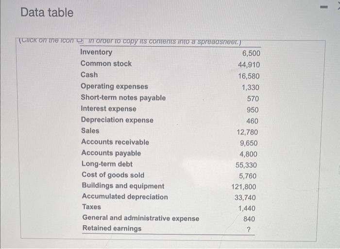 to Checkpoint 3.2) (Review of financial statements) A scrambled list of accounts