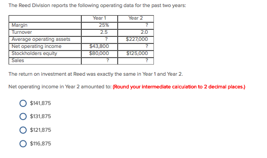  The Reed Division reports the following operating data for the past