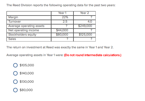 two years: Margin Turnover Average operating assets 25% 2.5 2.0 $125,000 Sales