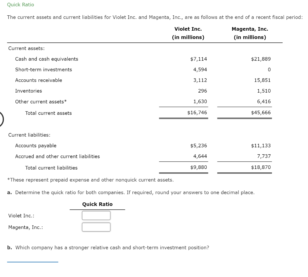 Quick Ratio The current assets and current liabilities for Violet Inc.