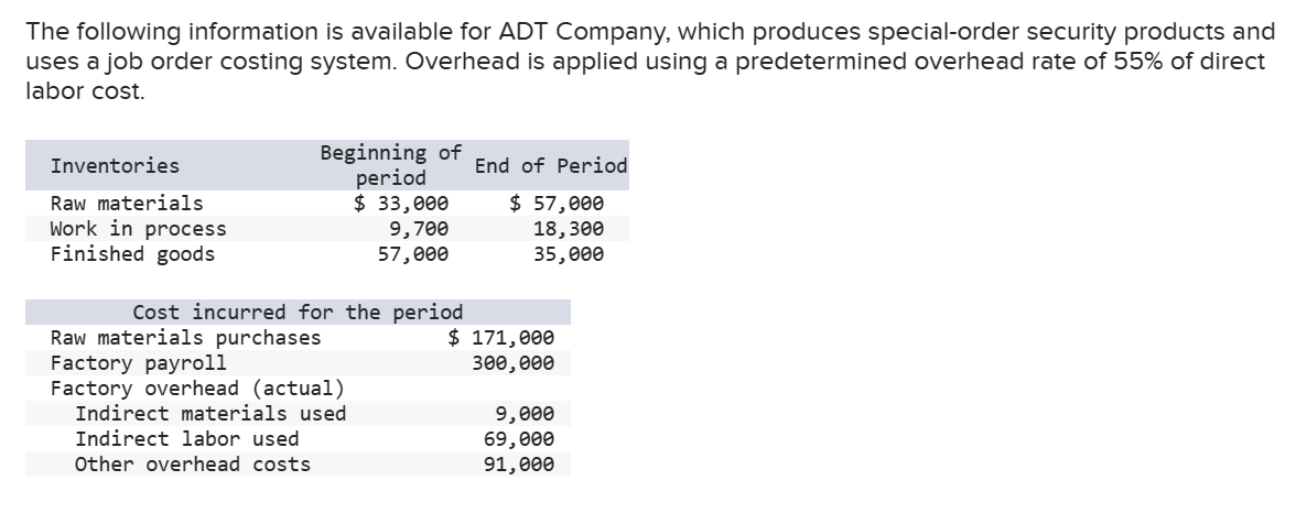 1. In the Raw Materials Inventory T-account, insert amounts for beginning and