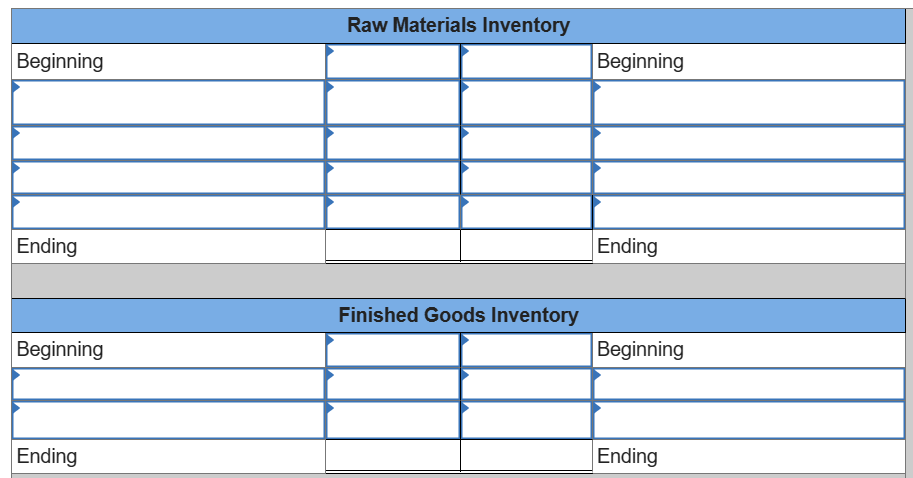 materials used in the period. 3. In the Work in Process Inventory