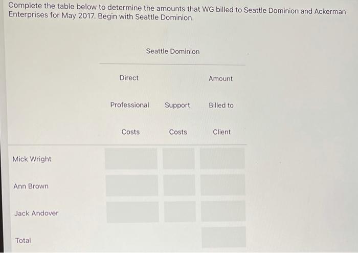  Complete the table below to determine the amounts that WG billed