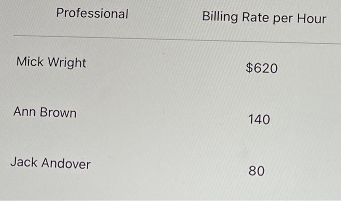 Dominion. Seattle Dominion Direct Amount Professional Support Billed to Costs Costs Client