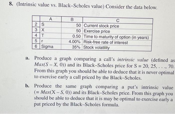  8. (Intrinsic value vs. Black-Scholes value) Consider the data below. S: