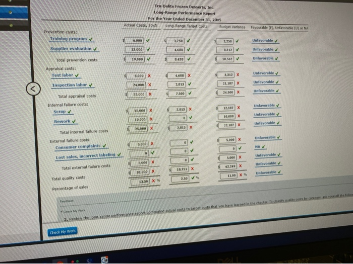 Calculator Trend, Long Range Performance Report In 2004, Tru-Delte Frozen Desserts, Inc.,