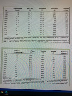 According to the "spending hypothesis" an exogenous fall in spending on goods