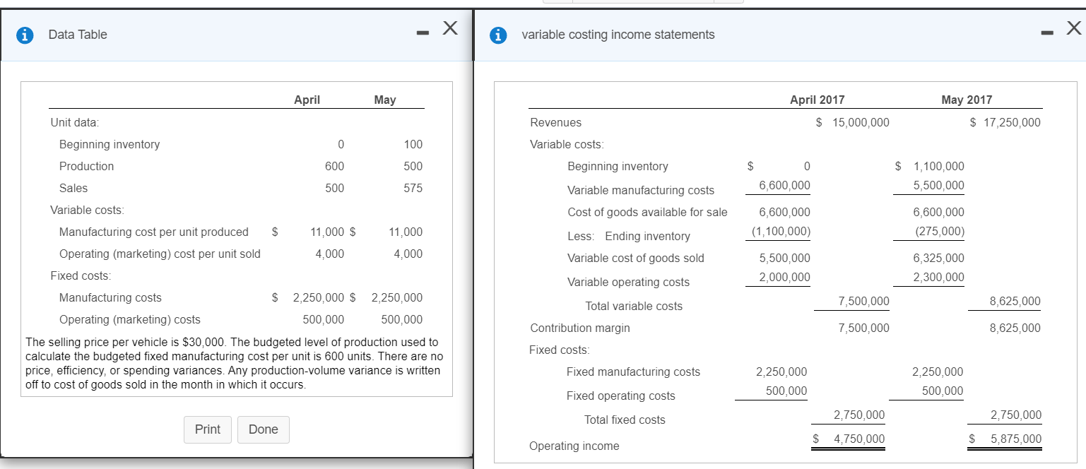 Champion Motors in April and May 2017 under throughput costing. 2. Contrast