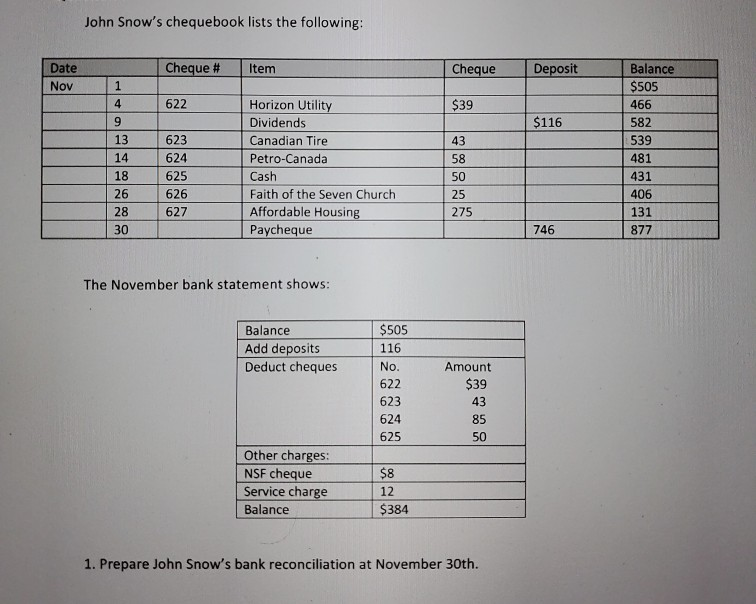 . 1 question 2 question 3. question John Snow's chequebook lists