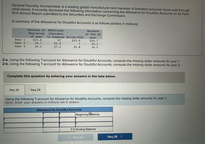 marketer of branded consumer foods sold through retail stores. It recently disclosed