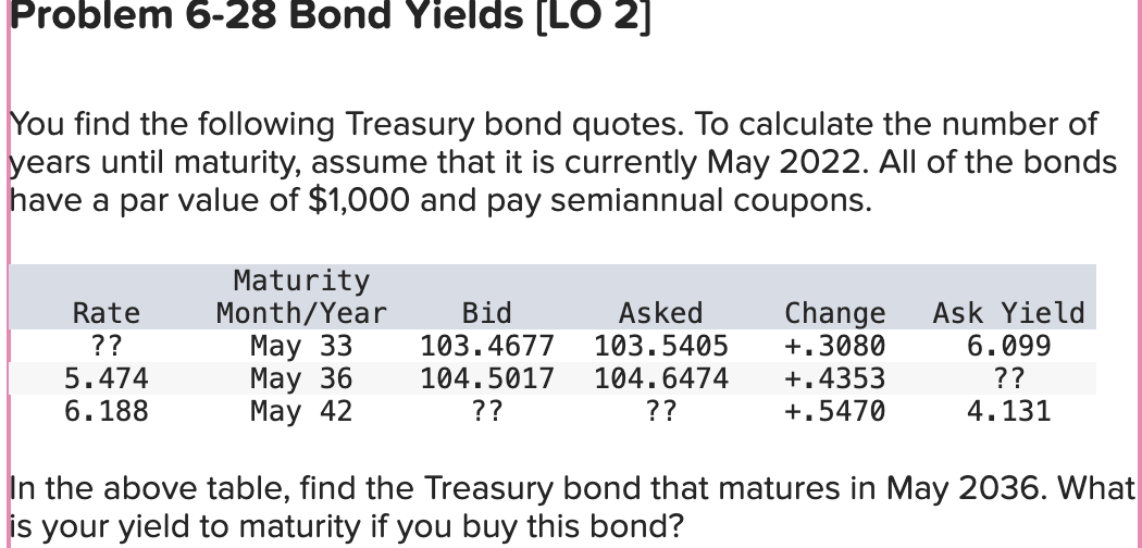  Problem 6-28 Bond Yields [LOl 2] You find the following Treasury