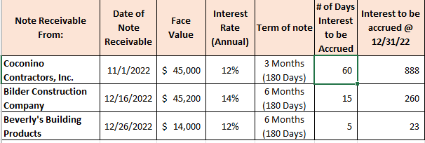 Question B and Question C - relating to the notes receivable, as