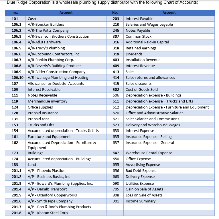 accounts that we are required to use. Per request - I am