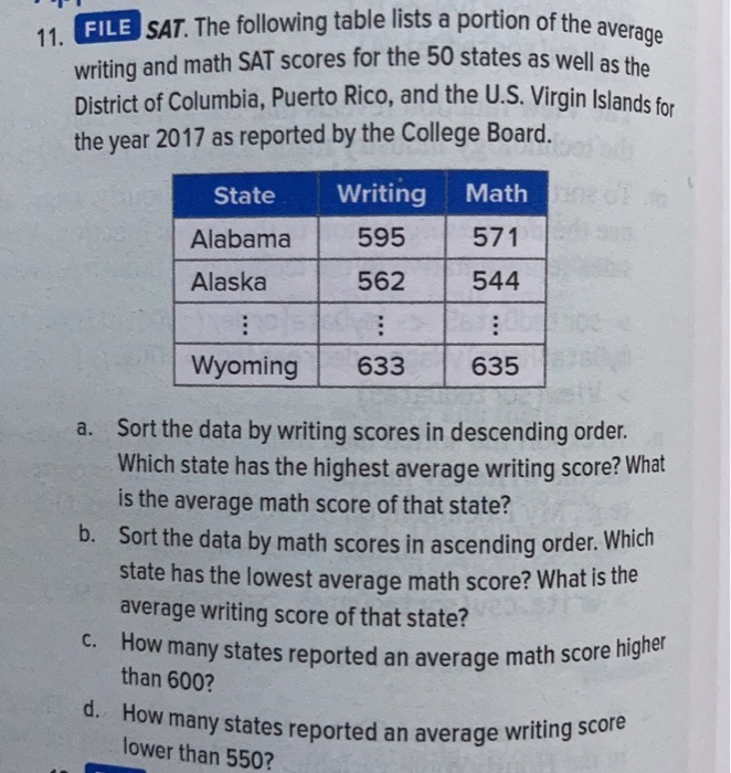 Using RStudio d. How many states reported an average writing score average