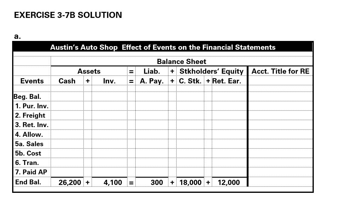  EXERCISE 3-7B SOLUTION b. Austin's Auto Shop Financial Statements For the