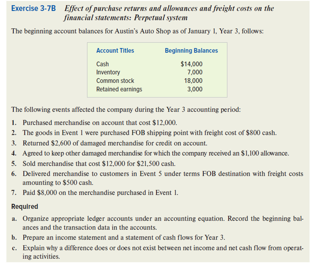 purchase returns and allowances and freight costs on the financial statements: Perpetual