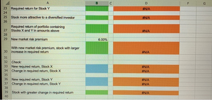 standard deviation. The risk-free rate is 6%, and the market risk premium