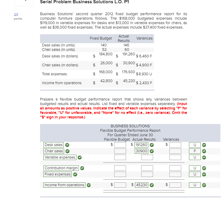  Business Solutions second quarter 2012 fixed budget performance report for its