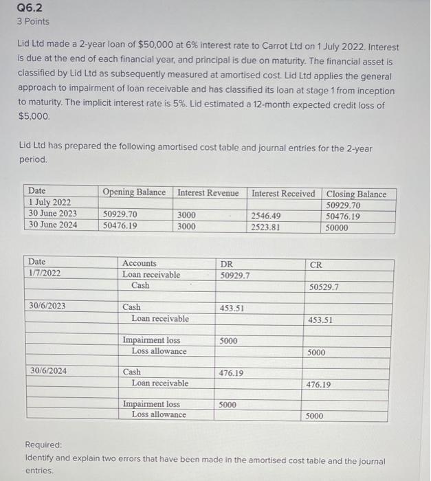 50 000 $1 redeemable convertible notes to Lid Ltd. The notes pay