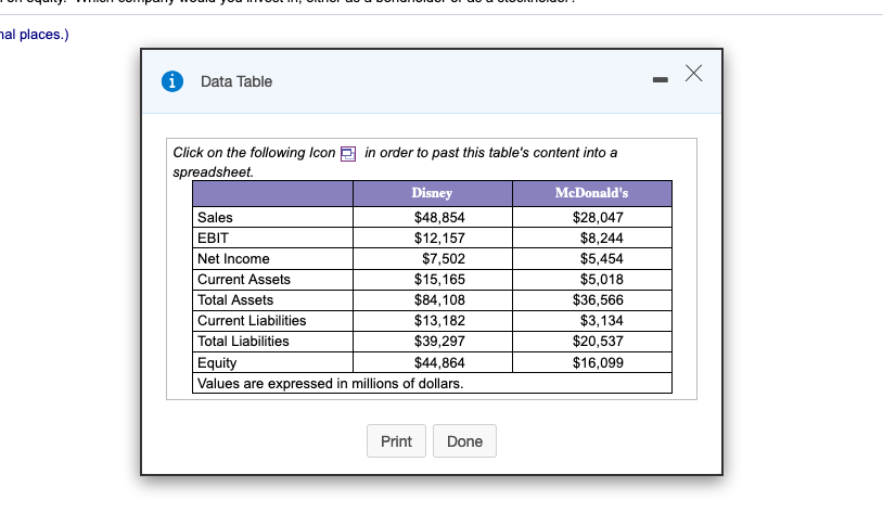 Company analysis.Given the financial data in the popup window, LOADING... , for