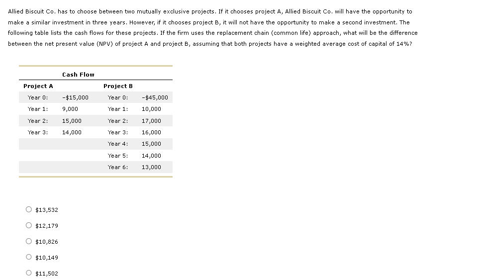  Allied Biscuit Co. has to choose between two mutually exclusive projects.