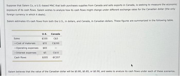  Suppose that Salem Co, a U.S.-based MNC that both purchases supplies