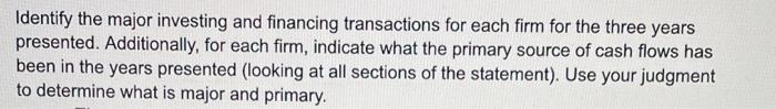 need help with all sections of this question. Identify the major investing