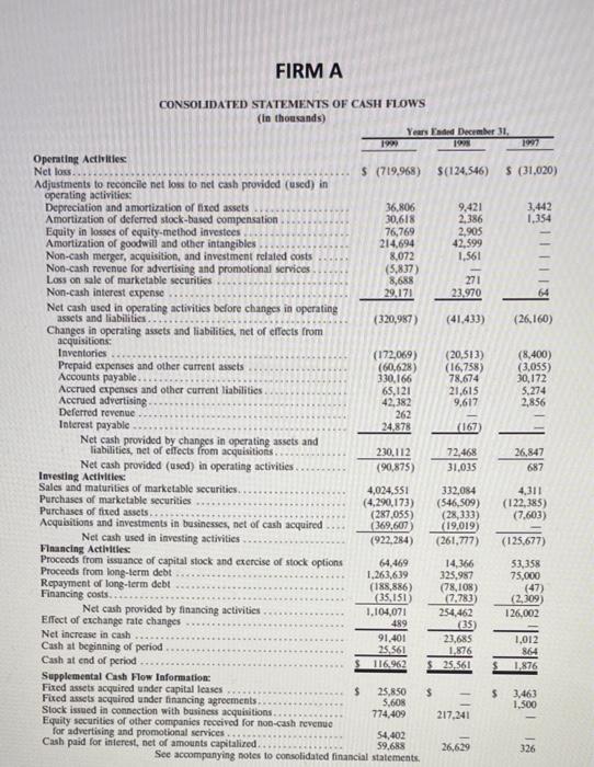 and financing transactions for each firm for the three years presented. Additionally,