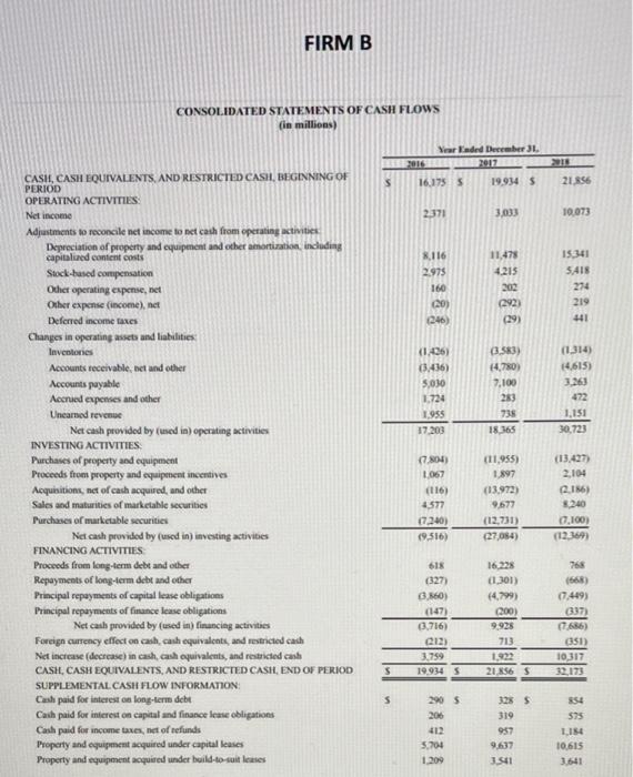 for each firm, indicate what the primary source of cash flows has